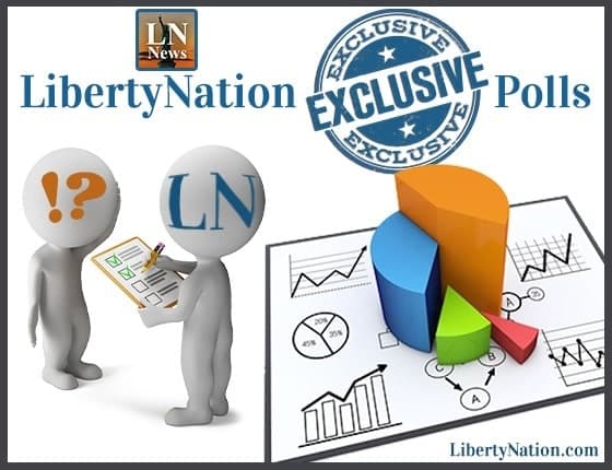 LN Poll Results: From Hunter Biden to Twitter