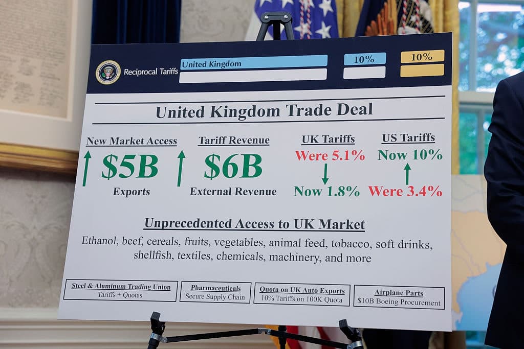 White House Sets Trade Tone After US-UK Deal