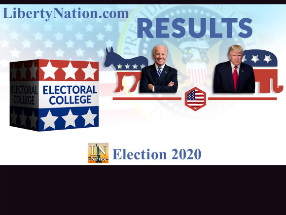 Election 2020 Current State of Affairs: Battleground Edition
