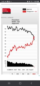 Biden approval graph