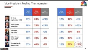 Vice President approval chart