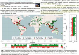 Global-coastline-is-expanding-0.26-m-per-year-1984-to-2019-Mao-2021- (1)