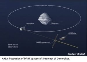 NASA illustration of DART spacecraft intercept of Dimorphos