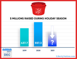 Red Kettle Infographic 12.4.21