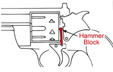 hammer block
