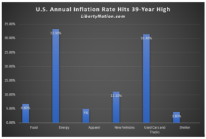 inflation chart