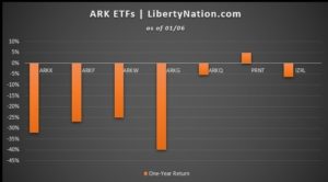 ark