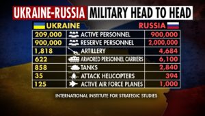 ukraine russia military numbers