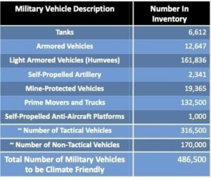 Military weapon chart