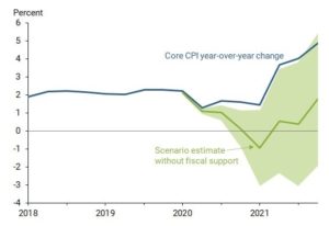 fed chart