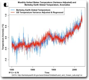 berkeley-and-US-variance-adjusted